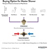 image:imageKingston Brass KS3036AL 3Way Diverter Valve with Trim Kit Polished NickelPolished Nickel