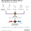image:imageKingston Brass KS3036AX 3Way Diverter Valve with Trim Kit Polished Nickel