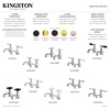 image:imageKingston Brass KS1101BPL Basin Tap Faucet with Lever Handle Polished ChromePolished Chrome