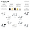 image:imageKingston Brass KS1101PX Heritage Basin Tap Faucet Polished Chrome 438 x 25 x 188Brushed Nickel